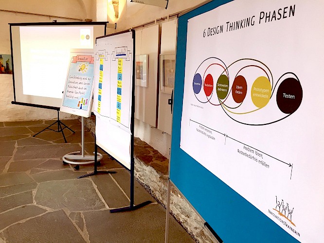 Die Design-Thinking-Phasen: Verstehen, Beobachten, Sichtweisen definieren, Ideen finden, Prototypen entwickeln, Testen
